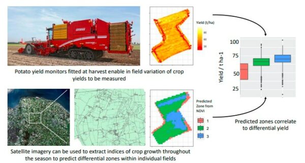 Array Raster Analysis Yield Explorer Using Yield Monitor Data And Satellite Imagery To Inform Precision ...