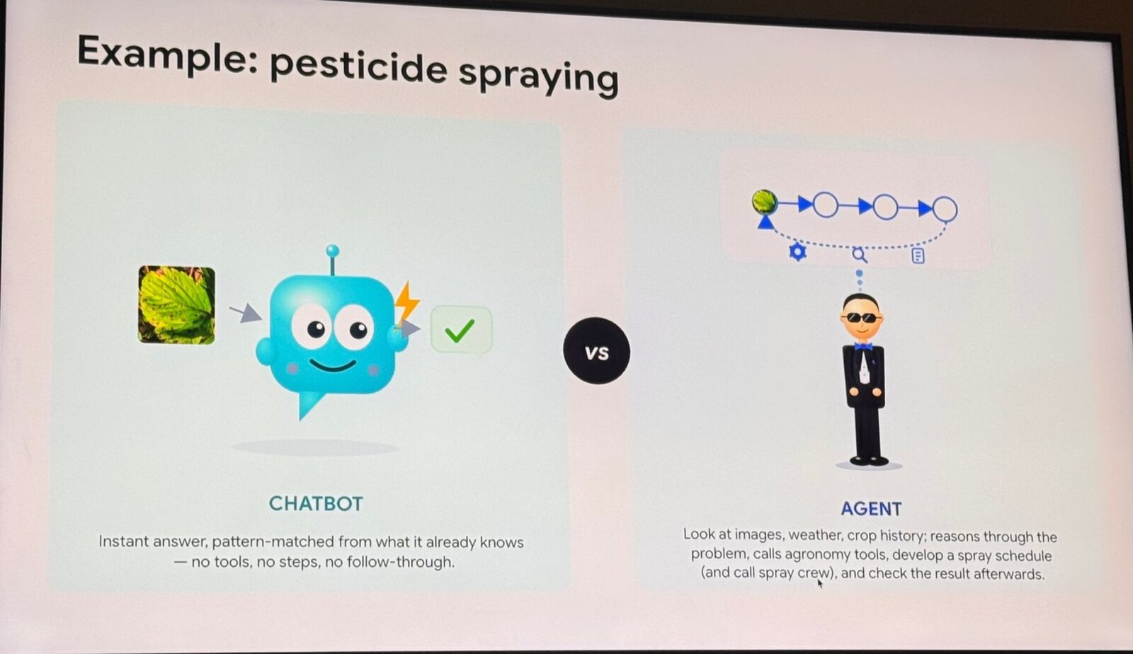 A chatbot gives an instant answer; an agent plans, uses tools, acts and checks the result