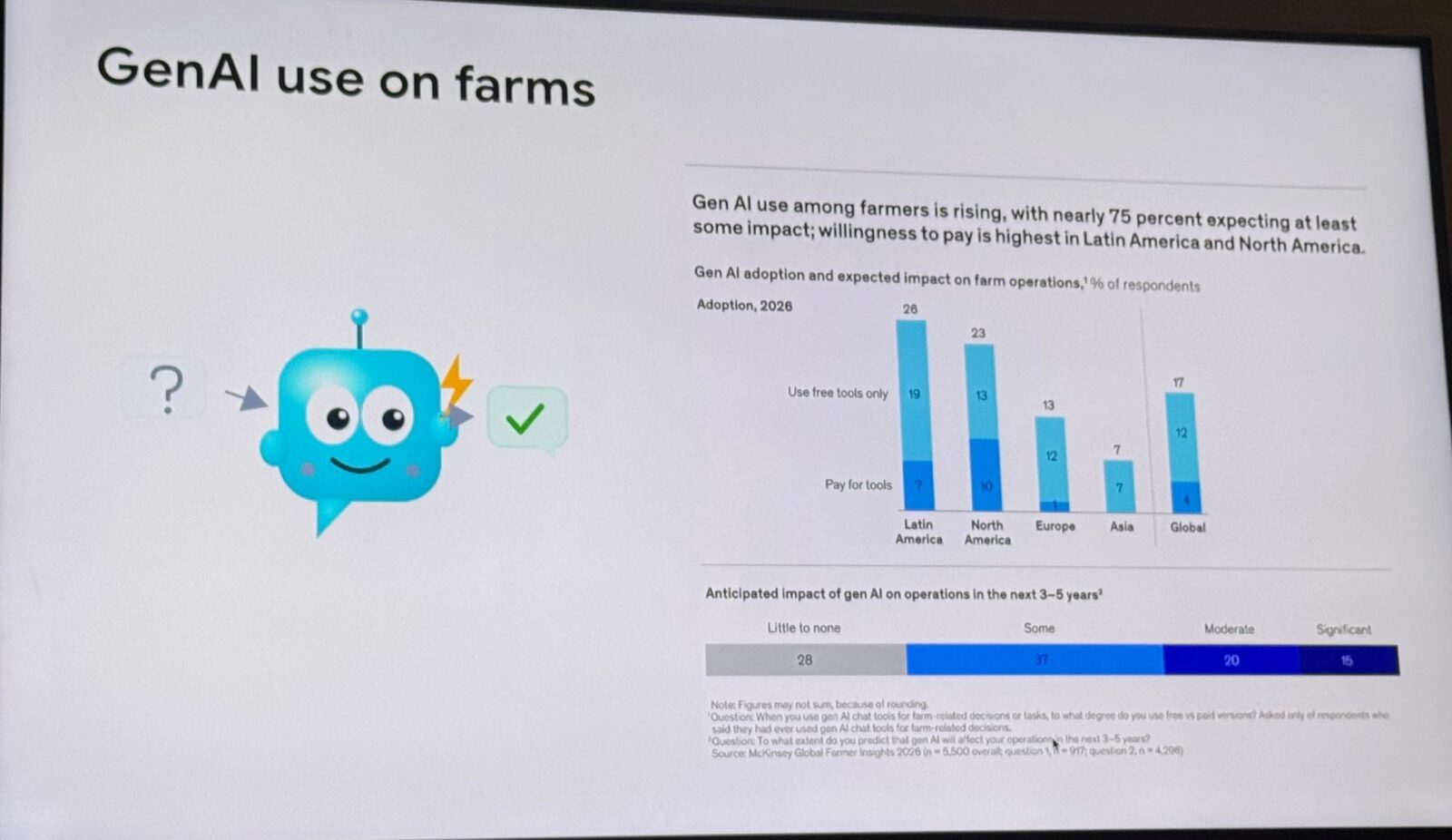 McKinsey Global Farmer Insights 2026: gen AI use on farms by region